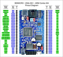 Load image into Gallery viewer, BDMICRO VINA-D51 ARM Cortex M4 Pinout Diagram